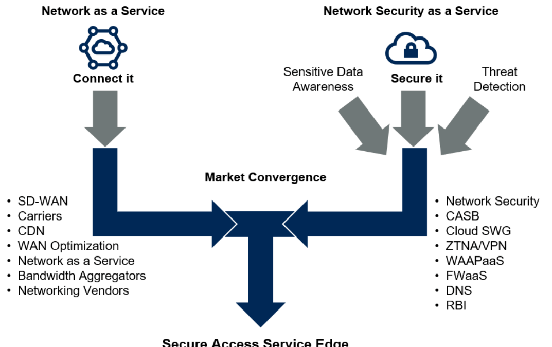 Why Proxy-Based Firewalls Are Not Enough