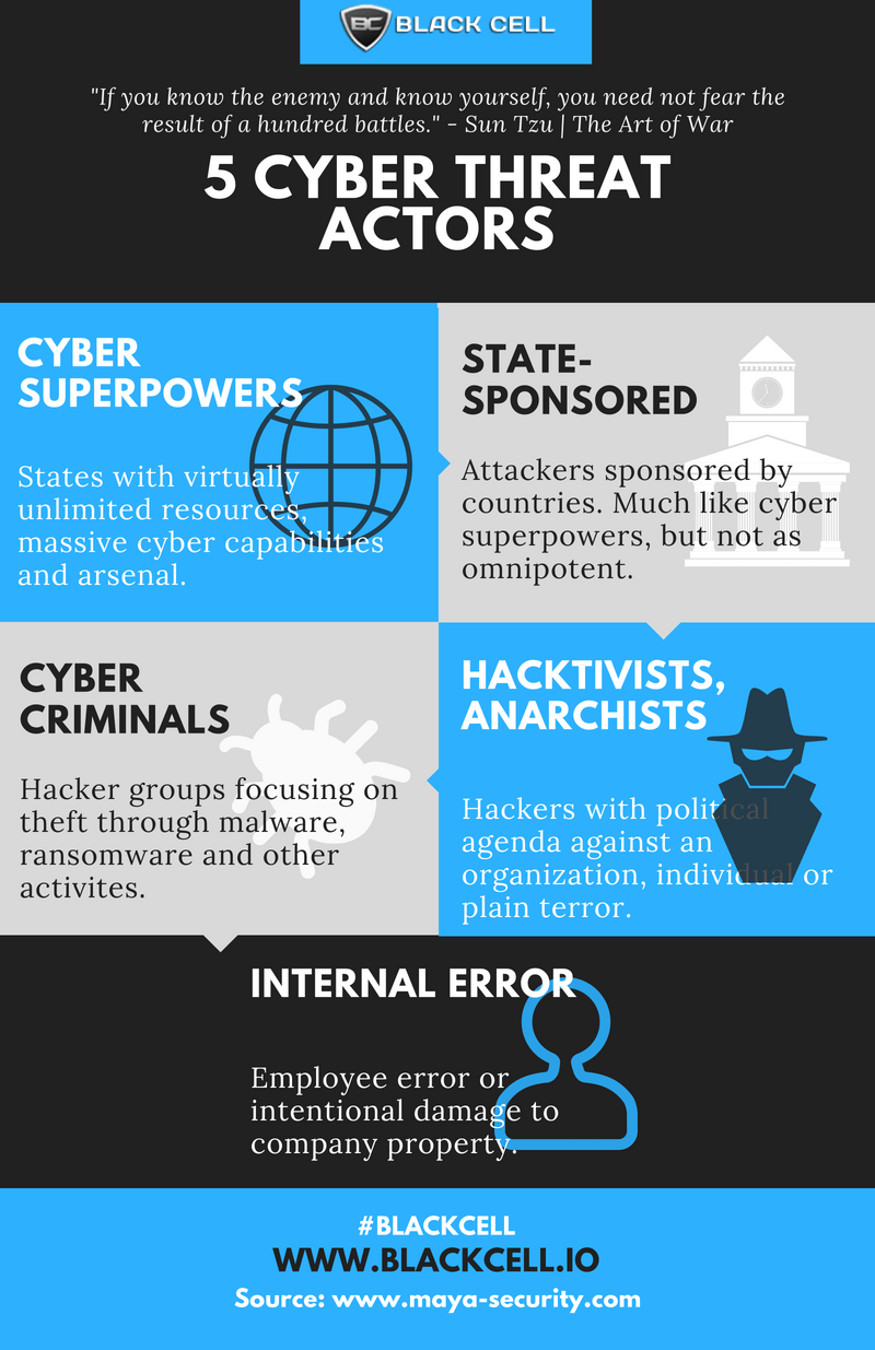 5 Cyber Threat Actors Infographic - Black Cell