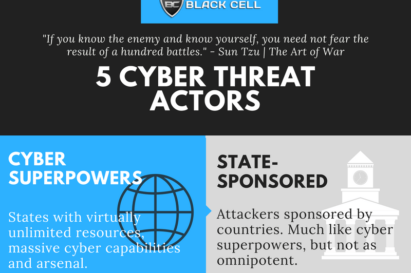 5 Cyber Threat Actors Infographic