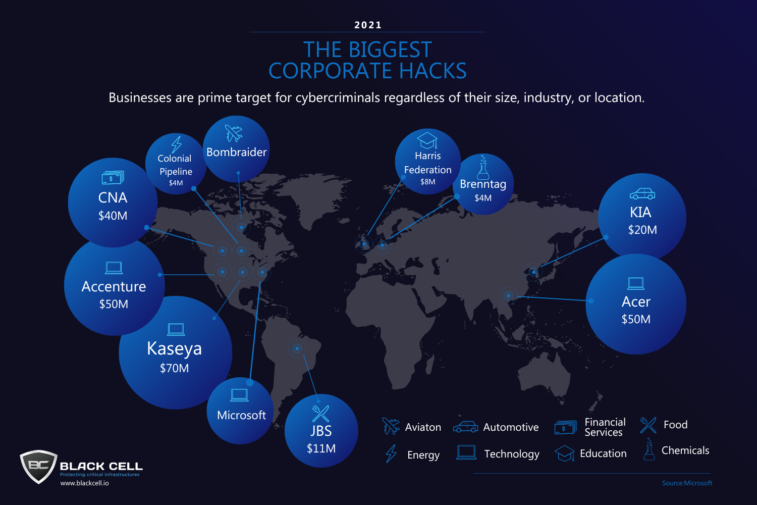 The Biggest Corporate Hacks 2021 | Infographic