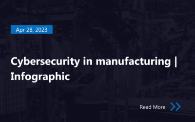 Cybersecurity in manufacturing | Infographic