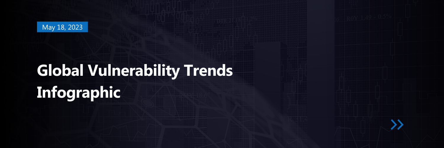 Global Vulnerability Trends | Infographic