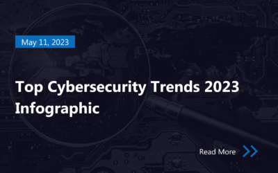 Top Cybersecurity Trends 2023 | Infographic