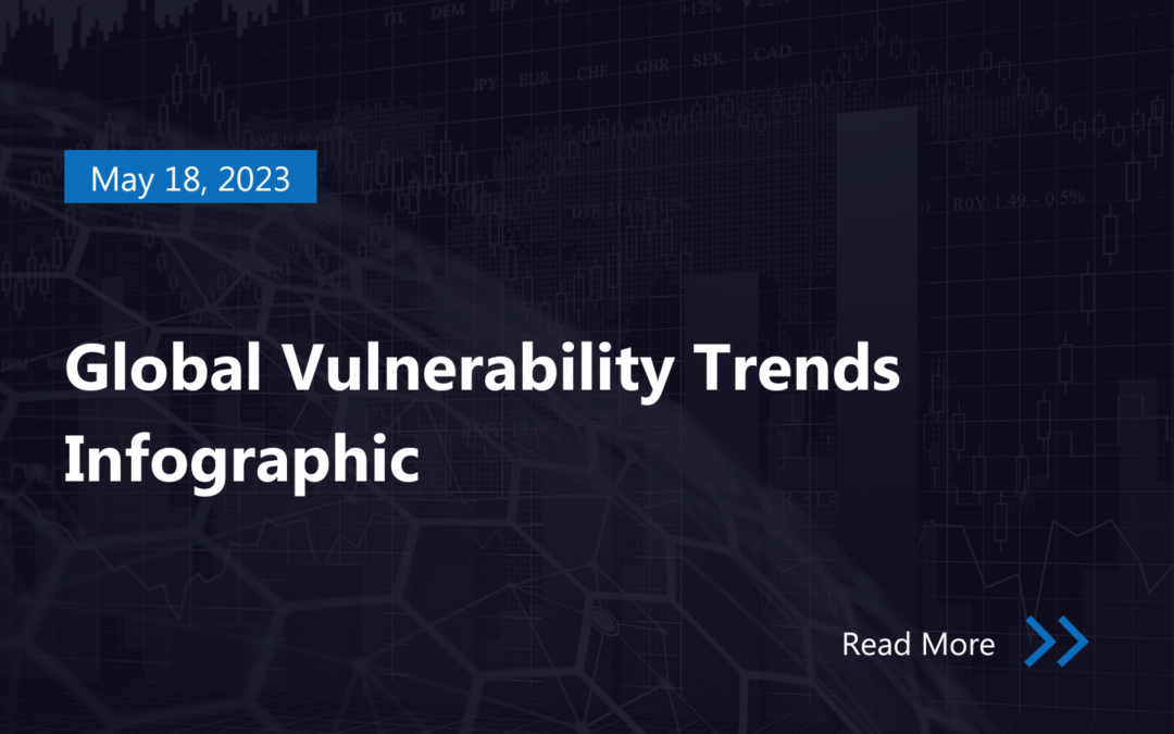 Global Vulnerability Trends | Infographic