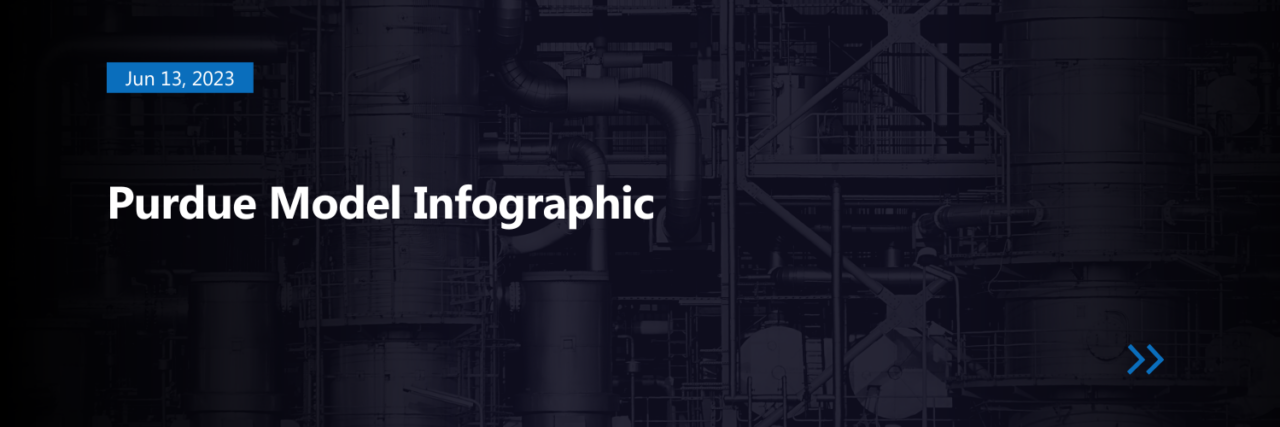 purdue-model-for-industrial-control-systems-infographic-black-cell