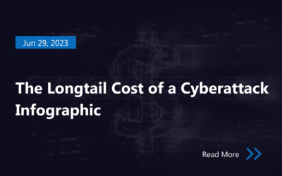 The Longtail Cost of a Cyberattack Infographic