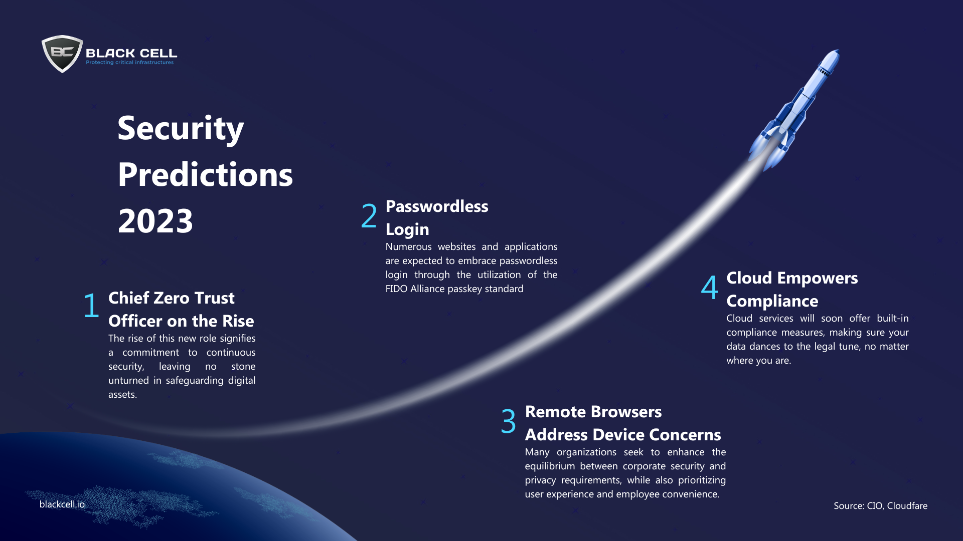 Security Predictions 2023 Infographic