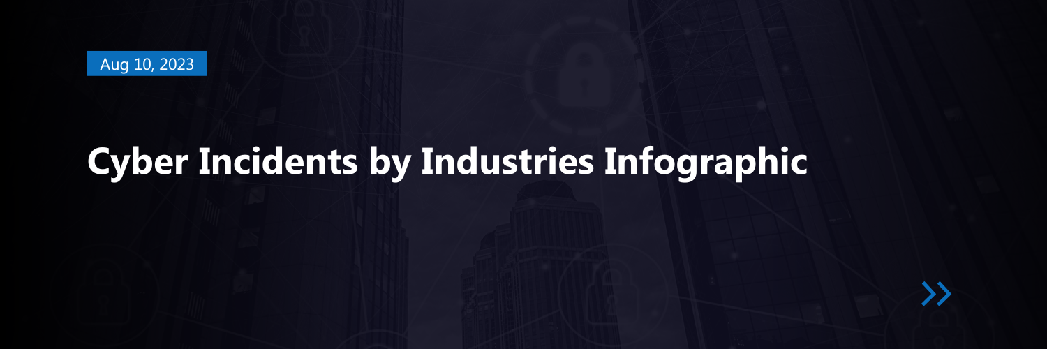 Cyber Incidents by Industries Infographic