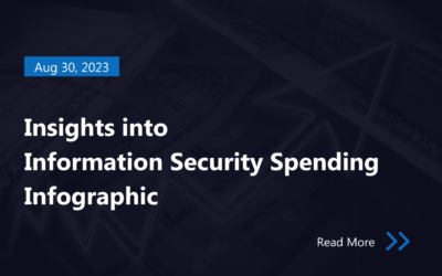 Top Cybersecurity Trends 2023 | Infographic