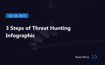 3 Steps of Threat Hunting