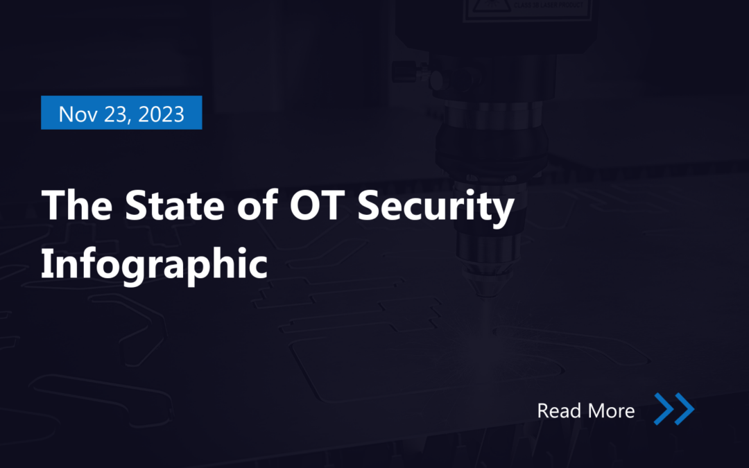 The State of OT Security Infographic