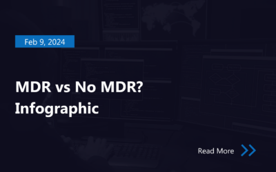MDR vs No MDR?