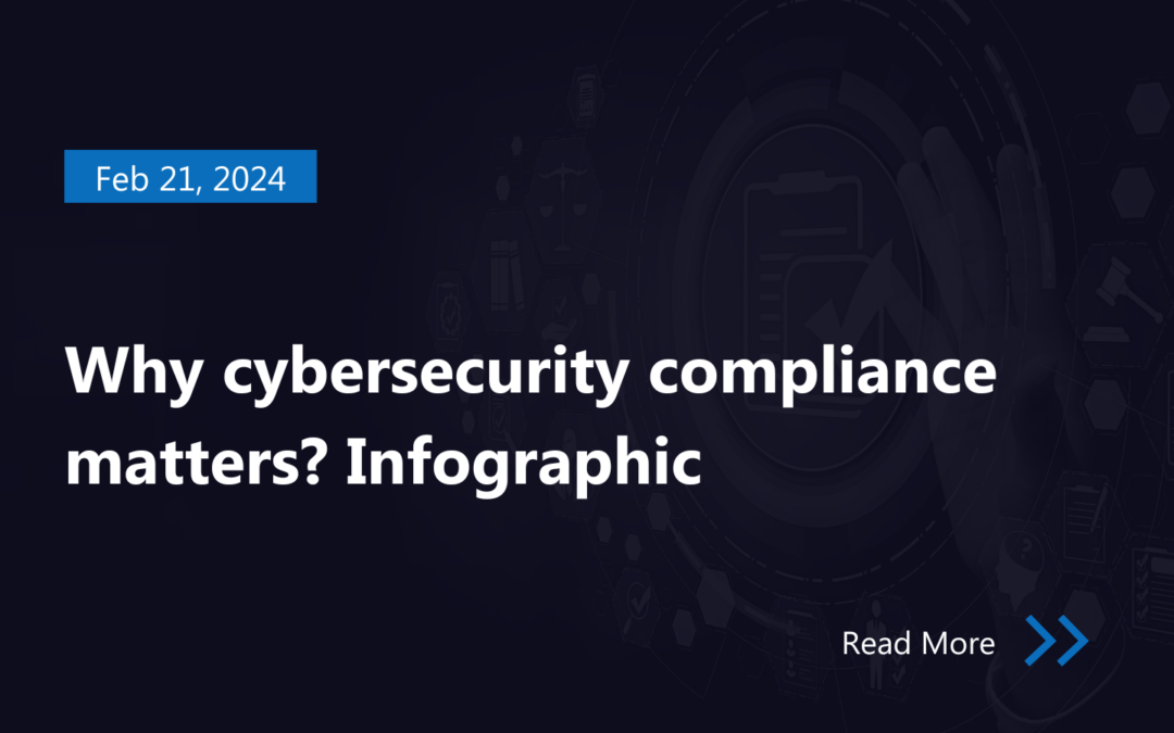 Why cybersecurity compliance matters? Infographic