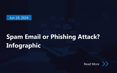 Spam Email or Phishing Attack? Infographic