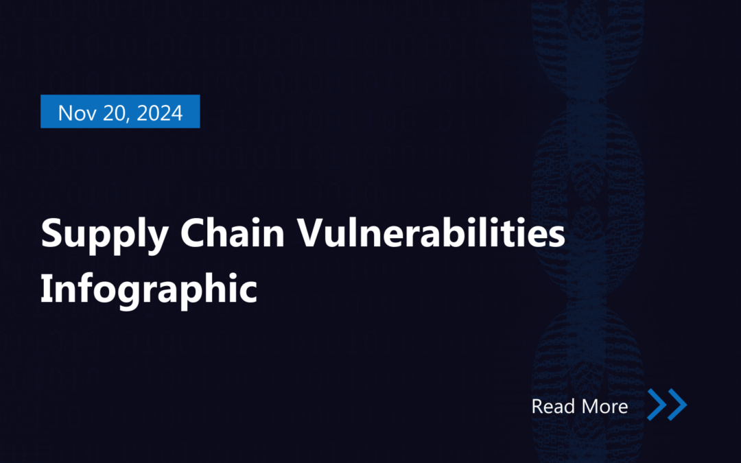 Supply Chain Vulnerabilities | Infographic