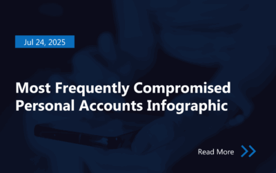 Most Frequently Compromised Personal Accounts Infographic