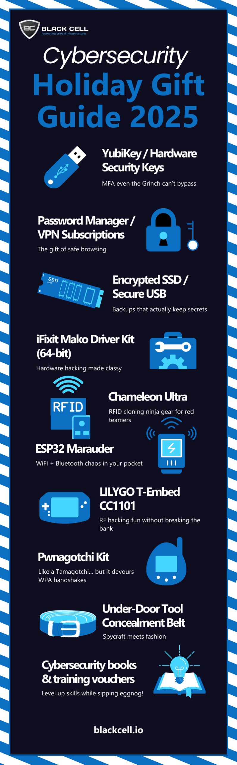 Cybersecurity_HolidayGiftGuide_2025